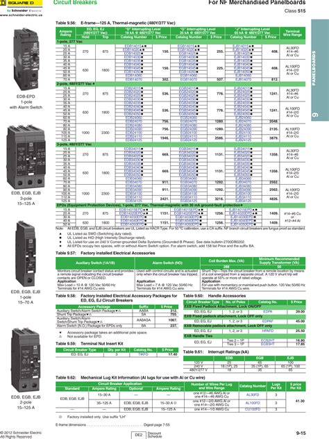 schneider electric enclosures catalogue pdf|square d catalog online.